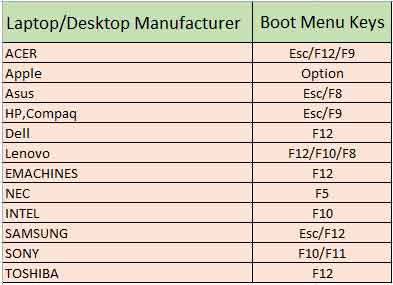 Boot-Menu-SortKey