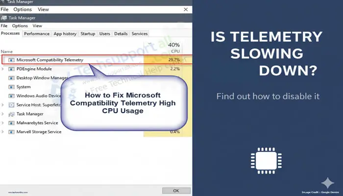 Microsoft compatibility telemetry